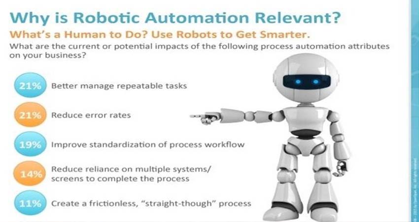The Importance of Robotics Automation