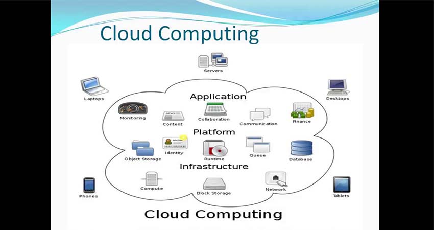 Understanding the True of Cloud Computing