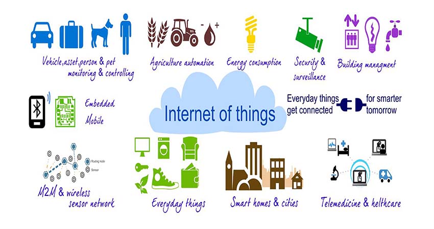 What is the Internet of Things?