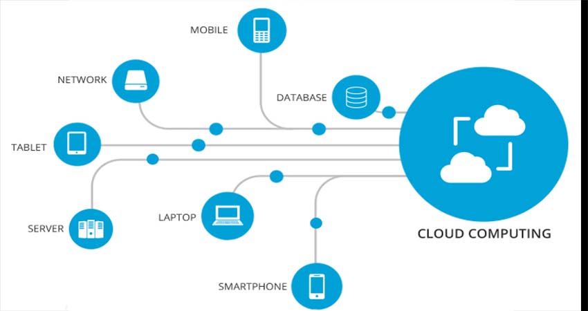 Understanding the True of Cloud Computing