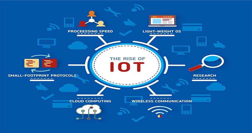 What is the Internet of Things?