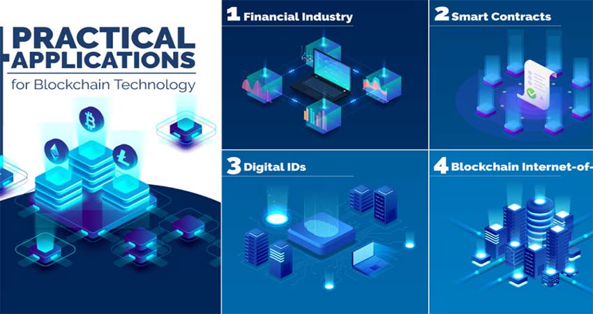 What’s Blockchain Technology good for?