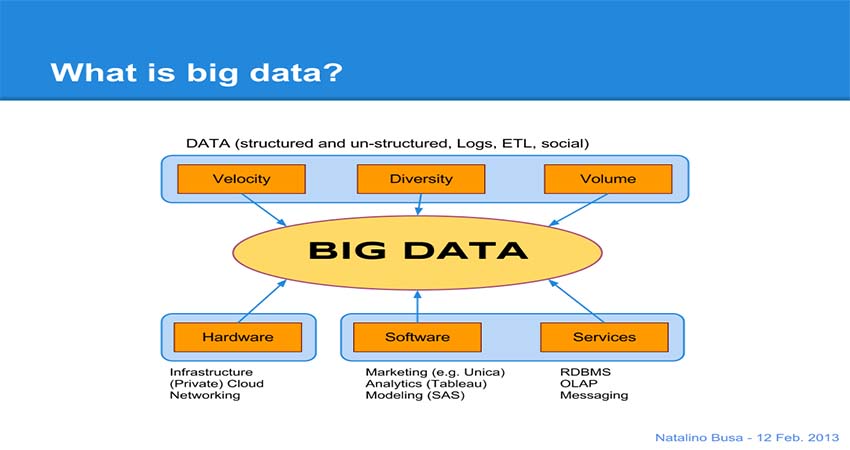 What is Big Data?