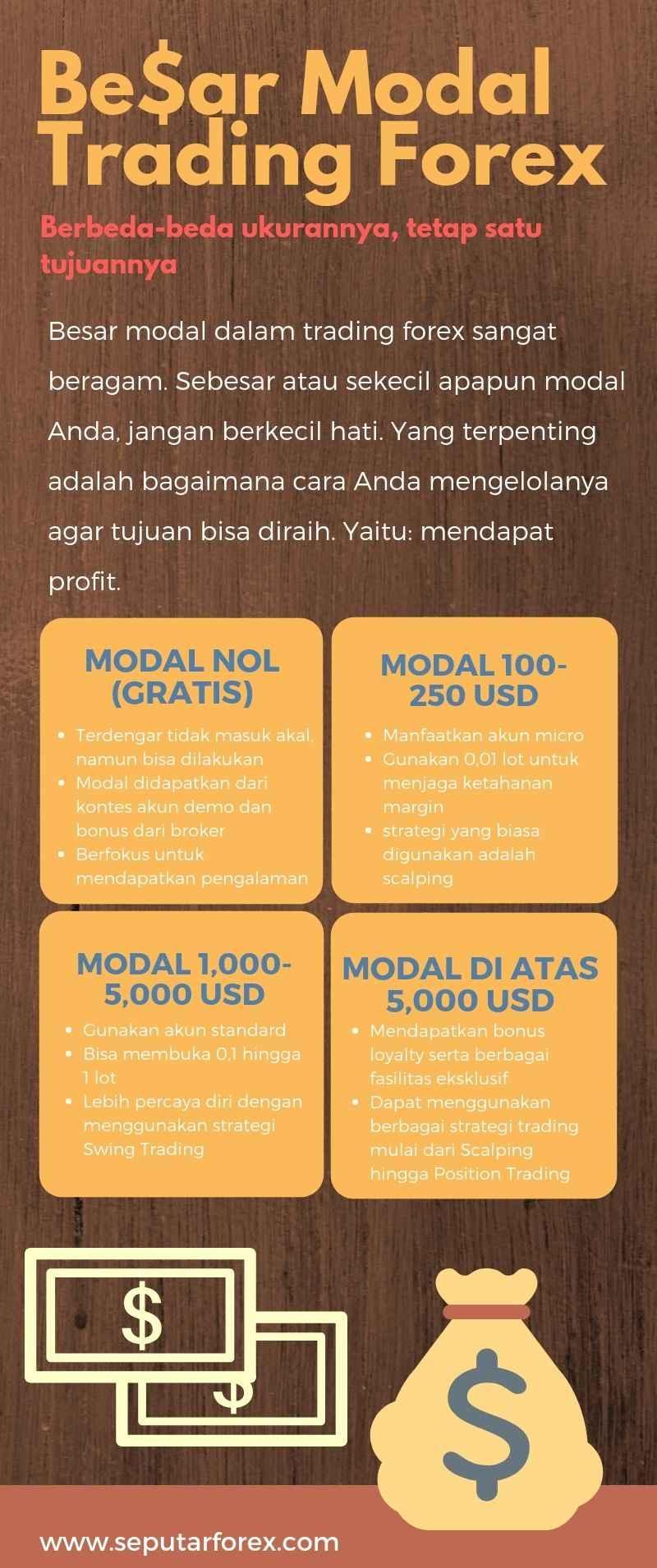 Daftar Depo 5k Terbaik untuk Modal Awal Trading