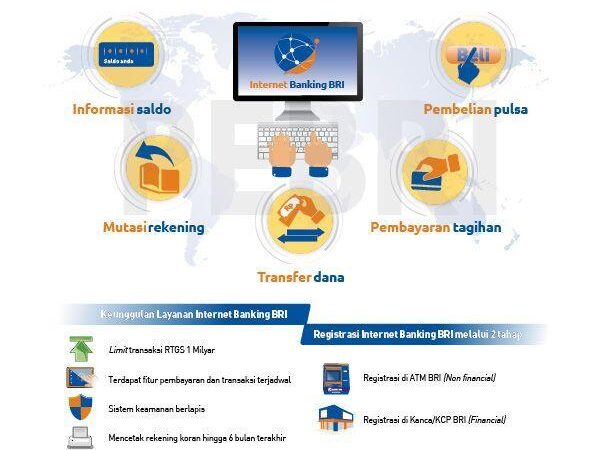 5 Situs BRI Terbaik untuk Layanan Perbankan Online