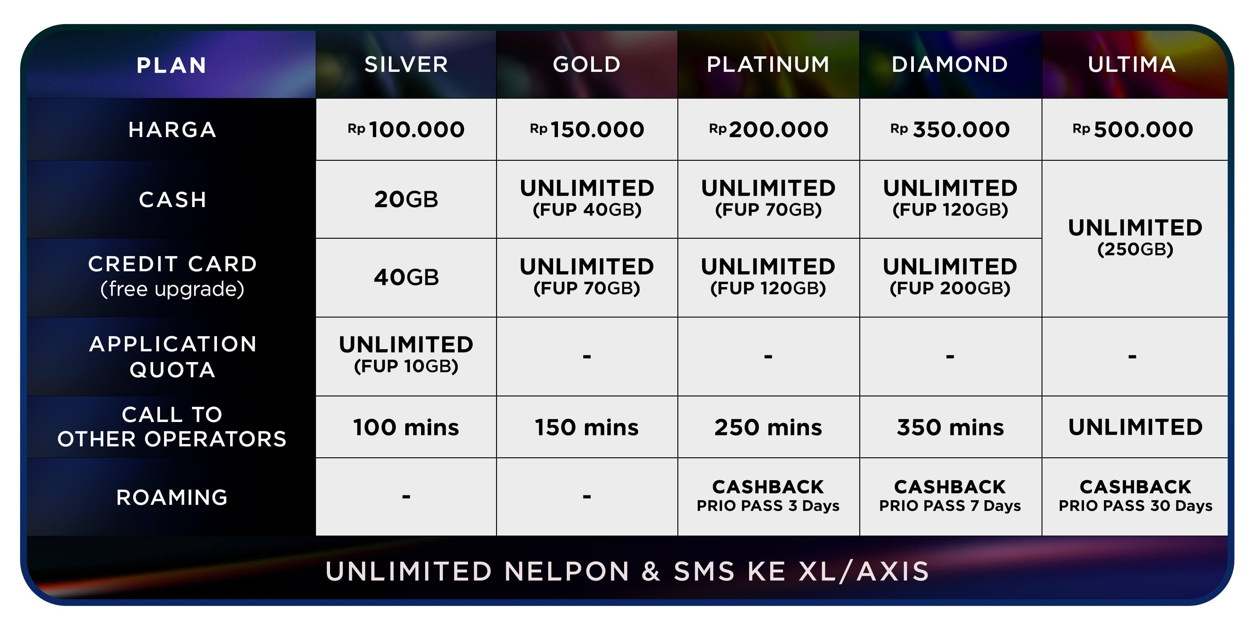 Daftar Depo Pulsa XL: Langkah Mudah untuk Mendapatkan Saldo Pulsa XL Terbaik